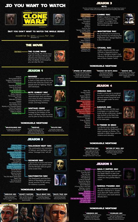 best order to watch star wars the clone wars|chronological order star.